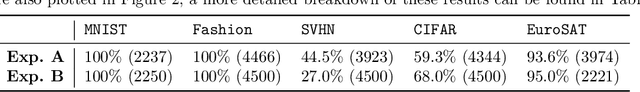 Figure 2 for Bounding generalization error with input compression: An empirical study with infinite-width networks