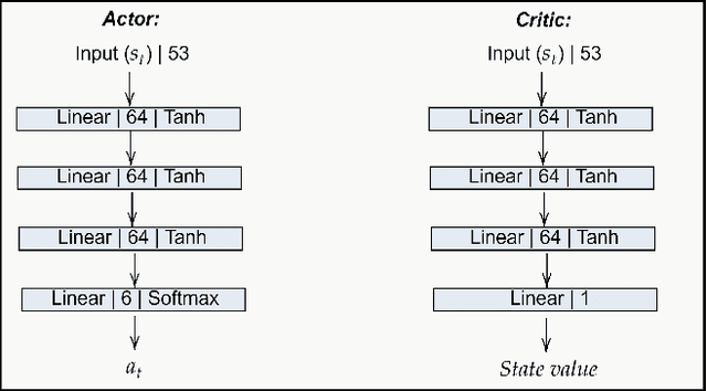 Figure 1 for Curriculum Learning for Safe Mapless Navigation