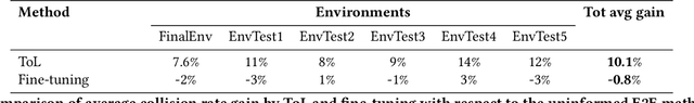 Figure 2 for Curriculum Learning for Safe Mapless Navigation