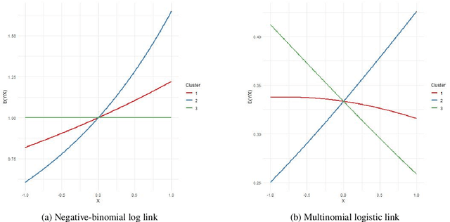 Figure 1 for A new LDA formulation with covariates