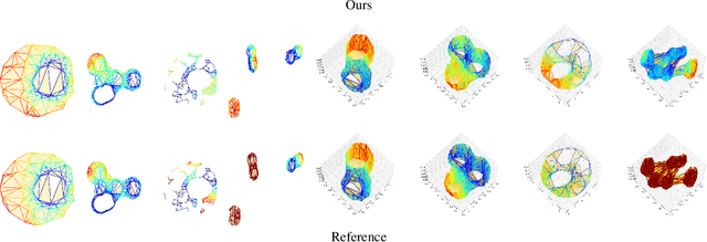 Figure 2 for Dist2Cycle: A Simplicial Neural Network for Homology Localization