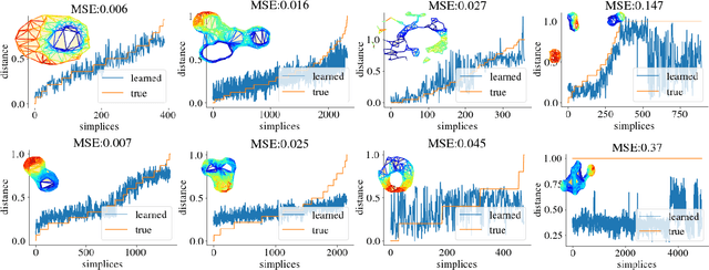 Figure 4 for Dist2Cycle: A Simplicial Neural Network for Homology Localization
