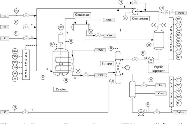 Figure 1 for On Adversarial Vulnerability of PHM algorithms: An Initial Study