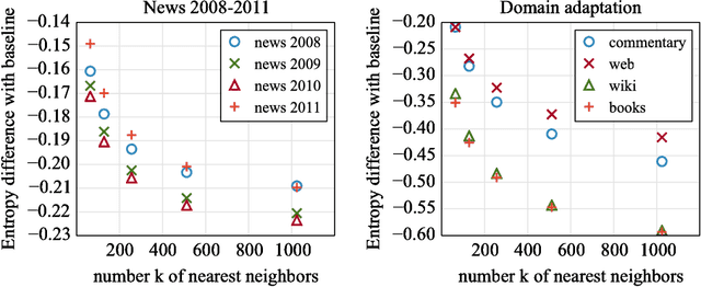 Figure 2 for Unbounded cache model for online language modeling with open vocabulary