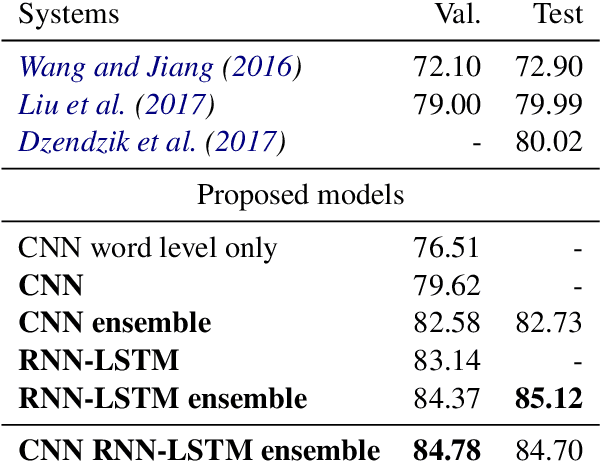 Figure 2 for Comparing Attention-based Convolutional and Recurrent Neural Networks: Success and Limitations in Machine Reading Comprehension