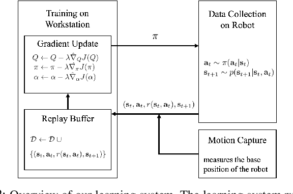 Figure 2 for Learning to Walk via Deep Reinforcement Learning