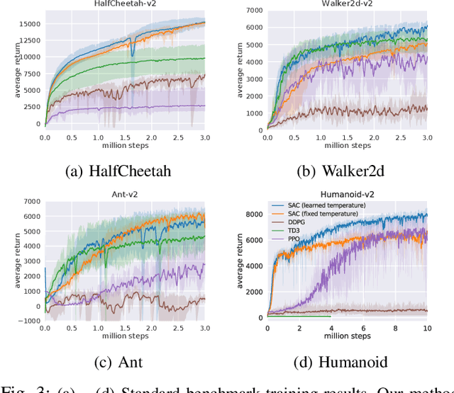 Figure 3 for Learning to Walk via Deep Reinforcement Learning