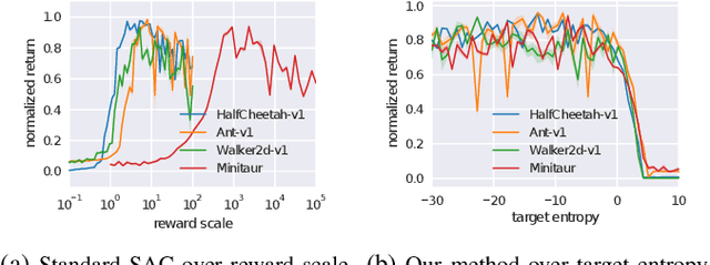 Figure 4 for Learning to Walk via Deep Reinforcement Learning