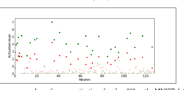 Figure 1 for Selective Classification for Deep Neural Networks