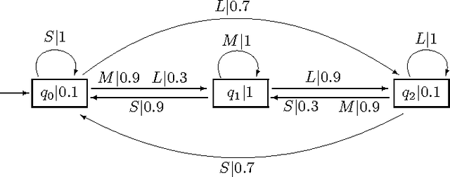Figure 2 for Retraction and Generalized Extension of Computing with Words