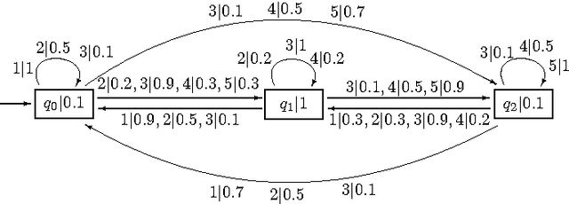 Figure 3 for Retraction and Generalized Extension of Computing with Words