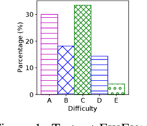 Figure 2 for FixEval: Execution-based Evaluation of Program Fixes for Competitive Programming Problems