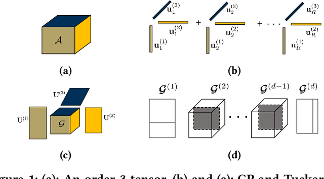 Figure 1 for 3U-EdgeAI: Ultra-Low Memory Training, Ultra-Low BitwidthQuantization, and Ultra-Low Latency Acceleration