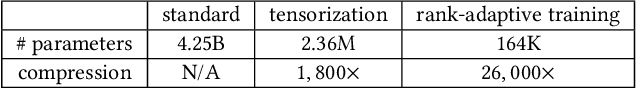 Figure 2 for 3U-EdgeAI: Ultra-Low Memory Training, Ultra-Low BitwidthQuantization, and Ultra-Low Latency Acceleration