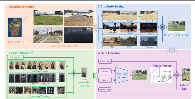 Figure 2 for Unsupervised Domain Adaptive Learning via Synthetic Data for Person Re-identification