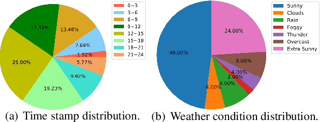 Figure 3 for Unsupervised Domain Adaptive Learning via Synthetic Data for Person Re-identification