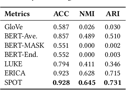Figure 3 for Representing Knowledge by Spans: A Knowledge-Enhanced Model for Information Extraction