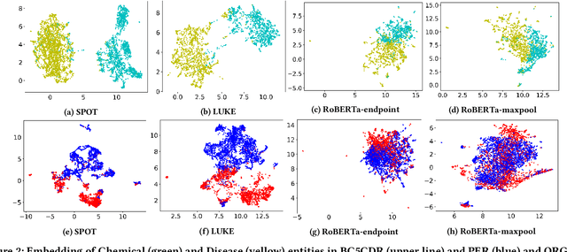 Figure 4 for Representing Knowledge by Spans: A Knowledge-Enhanced Model for Information Extraction