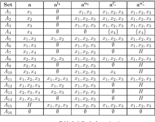 Figure 3 for Granular Generalized Variable Precision Rough Sets and Rational Approximations