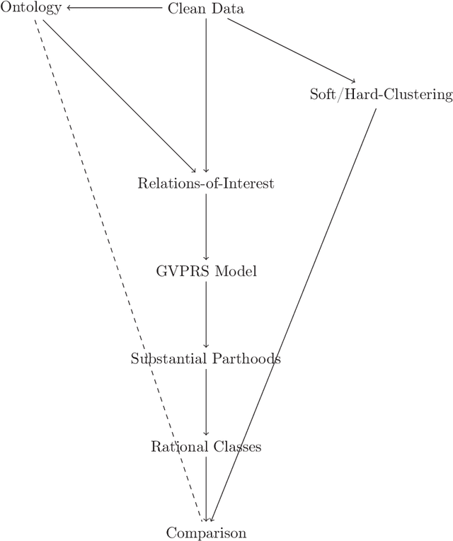 Figure 2 for Granular Generalized Variable Precision Rough Sets and Rational Approximations