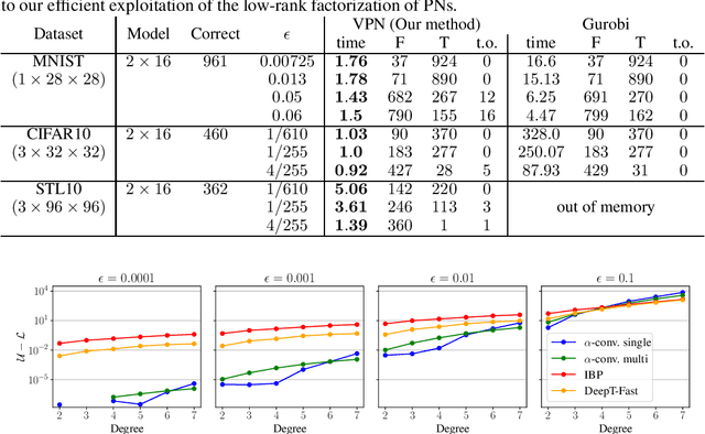 Figure 2 for Sound and Complete Verification of Polynomial Networks