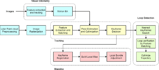 Figure 1 for 6-DOF Feature based LIDAR SLAM using ORB Features from Rasterized Images of 3D LIDAR Point Cloud