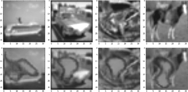 Figure 2 for Explanatory Masks for Neural Network Interpretability