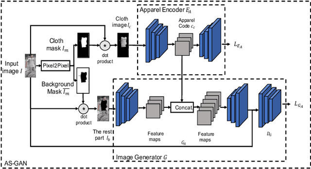 Figure 3 for Apparel-invariant Feature Learning for Apparel-changed Person Re-identification