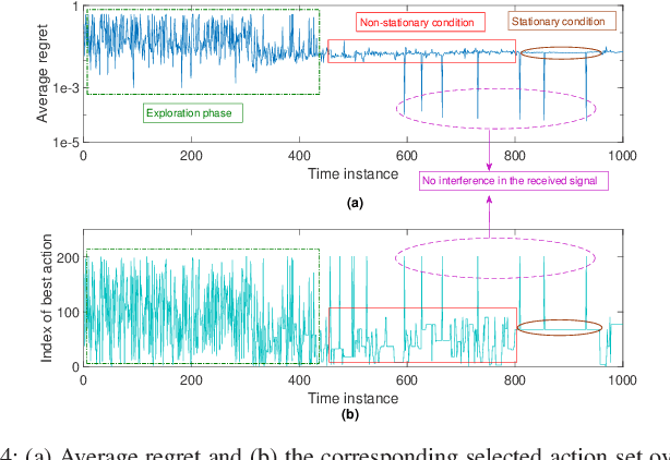 Figure 4 for Reinforcement Learning for Mitigating Intermittent Interference in Terahertz Communication Networks
