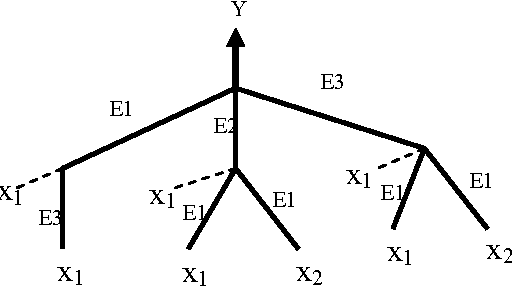 Figure 4 for Round Trip Time Prediction Using the Symbolic Function Network Approach