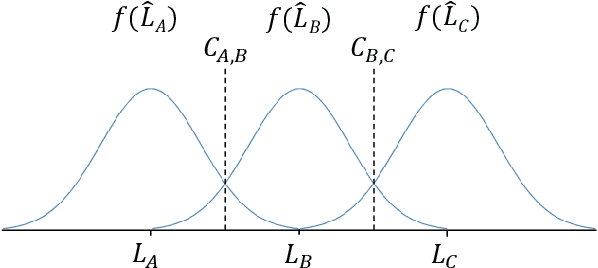 Figure 2 for Effective Capacity Analysis of HARQ-enabled D2D Communication in Multi-Tier Cellular Networks