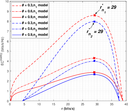 Figure 4 for Effective Capacity Analysis of HARQ-enabled D2D Communication in Multi-Tier Cellular Networks