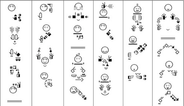 Figure 2 for Resource production of written forms of Sign Languages by a user-centered editor, SWift