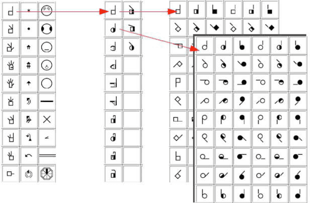 Figure 4 for Resource production of written forms of Sign Languages by a user-centered editor, SWift