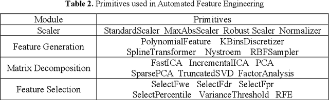 Figure 4 for AutoDES: AutoML Pipeline Generation of Classification with Dynamic Ensemble Strategy Selection