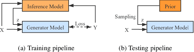 Figure 3 for Uncertainty Inspired RGB-D Saliency Detection