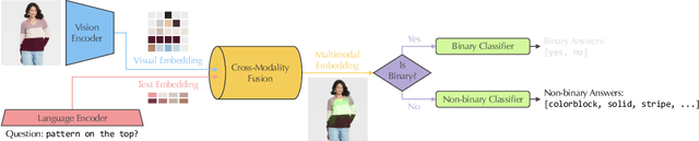 Figure 3 for FashionVQA: A Domain-Specific Visual Question Answering System