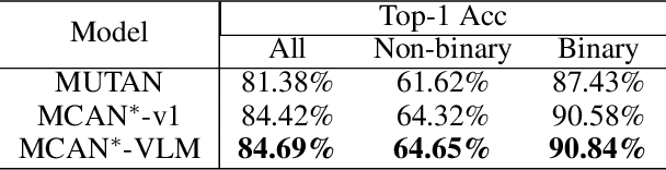Figure 4 for FashionVQA: A Domain-Specific Visual Question Answering System