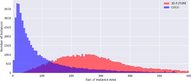 Figure 1 for Towards Fine-grained Large Object Segmentation 1st Place Solution to 3D AI Challenge 2020 -- Instance Segmentation Track