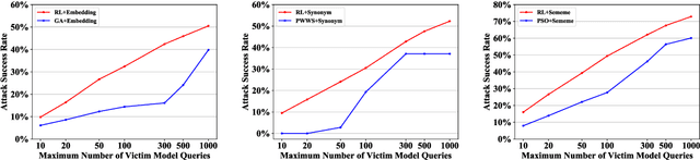 Figure 2 for Learning to Attack: Towards Textual Adversarial Attacking in Real-world Situations