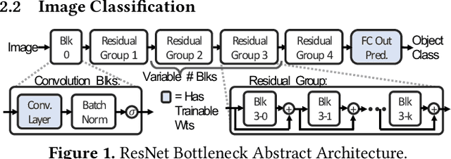Figure 1 for Beyond Human-Level Accuracy: Computational Challenges in Deep Learning