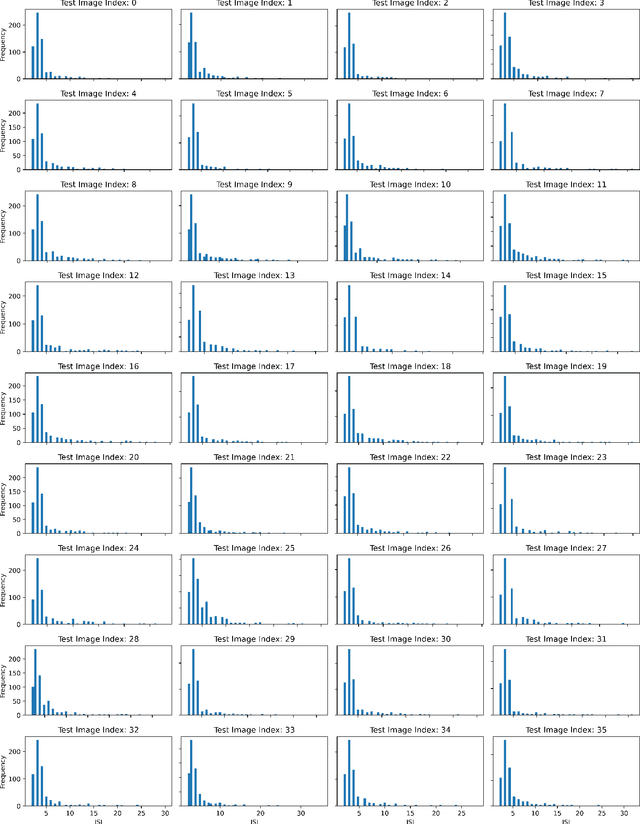 Figure 4 for Spiking Approximations of the MaxPooling Operation in Deep SNNs