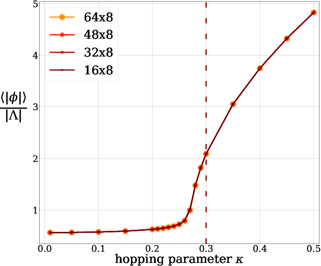 Figure 1 for On Estimation of Thermodynamic Observables in Lattice Field Theories with Deep Generative Models