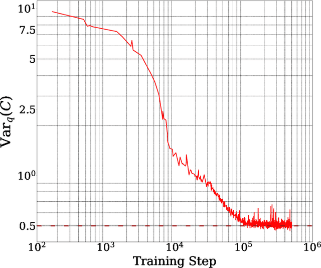 Figure 3 for On Estimation of Thermodynamic Observables in Lattice Field Theories with Deep Generative Models