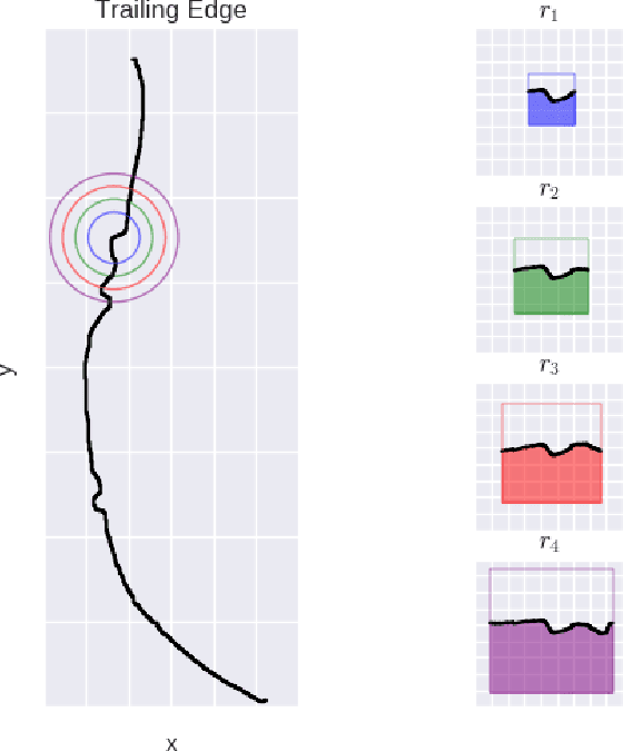 Figure 3 for Integral Curvature Representation and Matching Algorithms for Identification of Dolphins and Whales