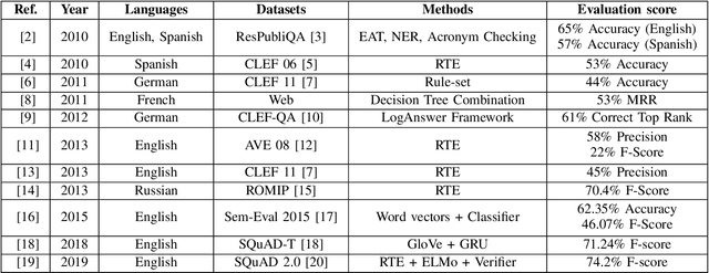 Figure 3 for Improving the Question Answering Quality using Answer Candidate Filtering based on Natural-Language Features