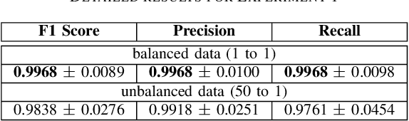 Figure 4 for Improving the Question Answering Quality using Answer Candidate Filtering based on Natural-Language Features