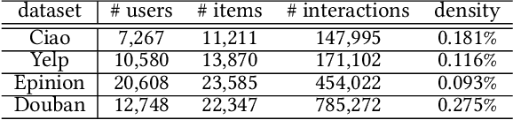 Figure 2 for Hyperbolic Neural Collaborative Recommender