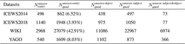 Figure 3 for Adaptive Pseudo-Siamese Policy Network for Temporal Knowledge Prediction