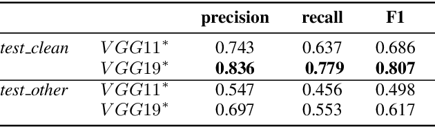 Figure 2 for SpeechYOLO: Detection and Localization of Speech Objects